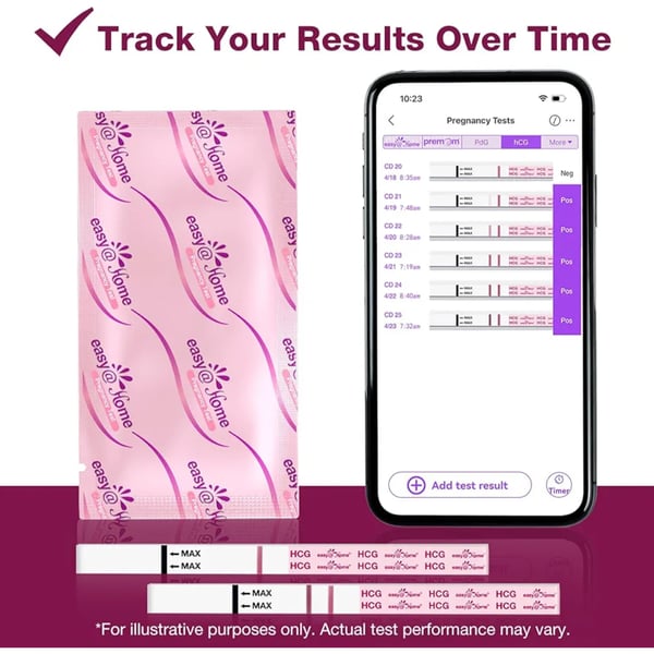 Easy@Home Pregnancy Test Strips: 40 Bulk Pregnancy Strips, Early Detection hCG Test Kit - Pruebas de Embarazo, Powered by Premom APP | 40 Pack