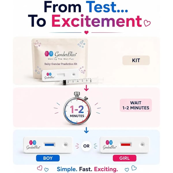 Gender Prediction Test - Early Pregnancy Kit - Reveal if Your Baby is a boy or Girl from 8 Weeks - Instant Results